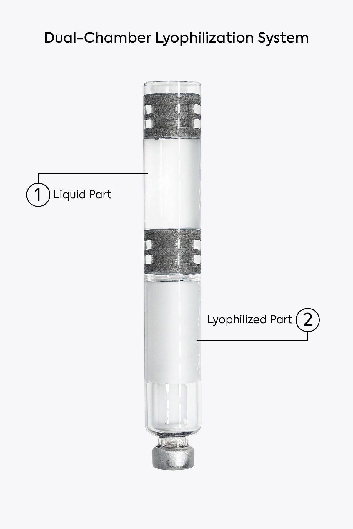 двоен пълнител за писалка Dual-Chamber